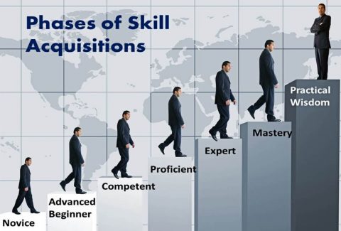 7 Phases of Skill Acquisition: How Someone Develops Skills to Mastery and Beyond